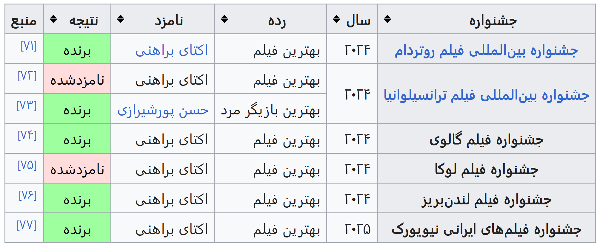 جوائز